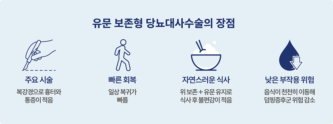 유문 보존형 당뇨대사수술의 장점
